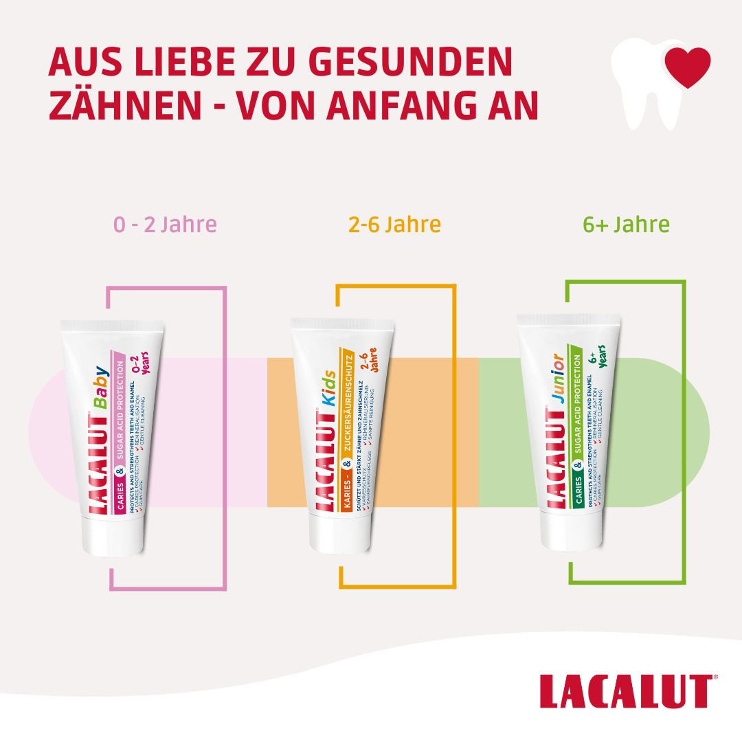 LACALUT® Kids Karies- & Zuckersäurenschutz Zahncreme