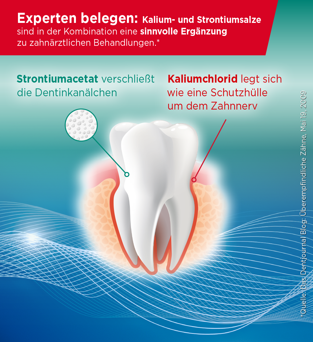 LACALUT® sensitiv Remineralisierung & Sanftes Weiß Zahncreme