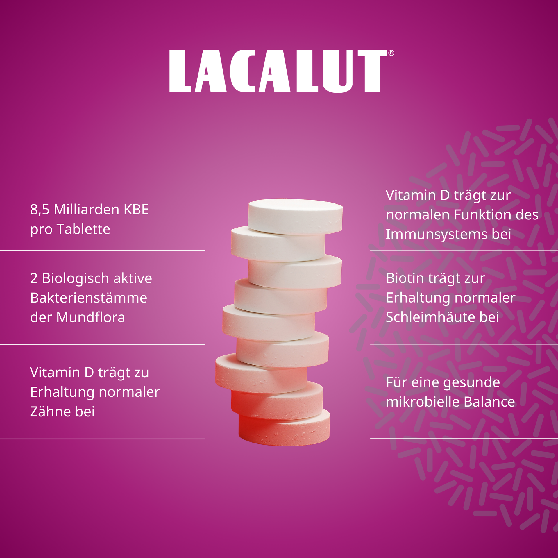 LACALUT® aktiv Biom Lutschtabletten
